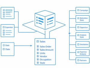 m-result, the data company: Datenmodelle & Business Layer